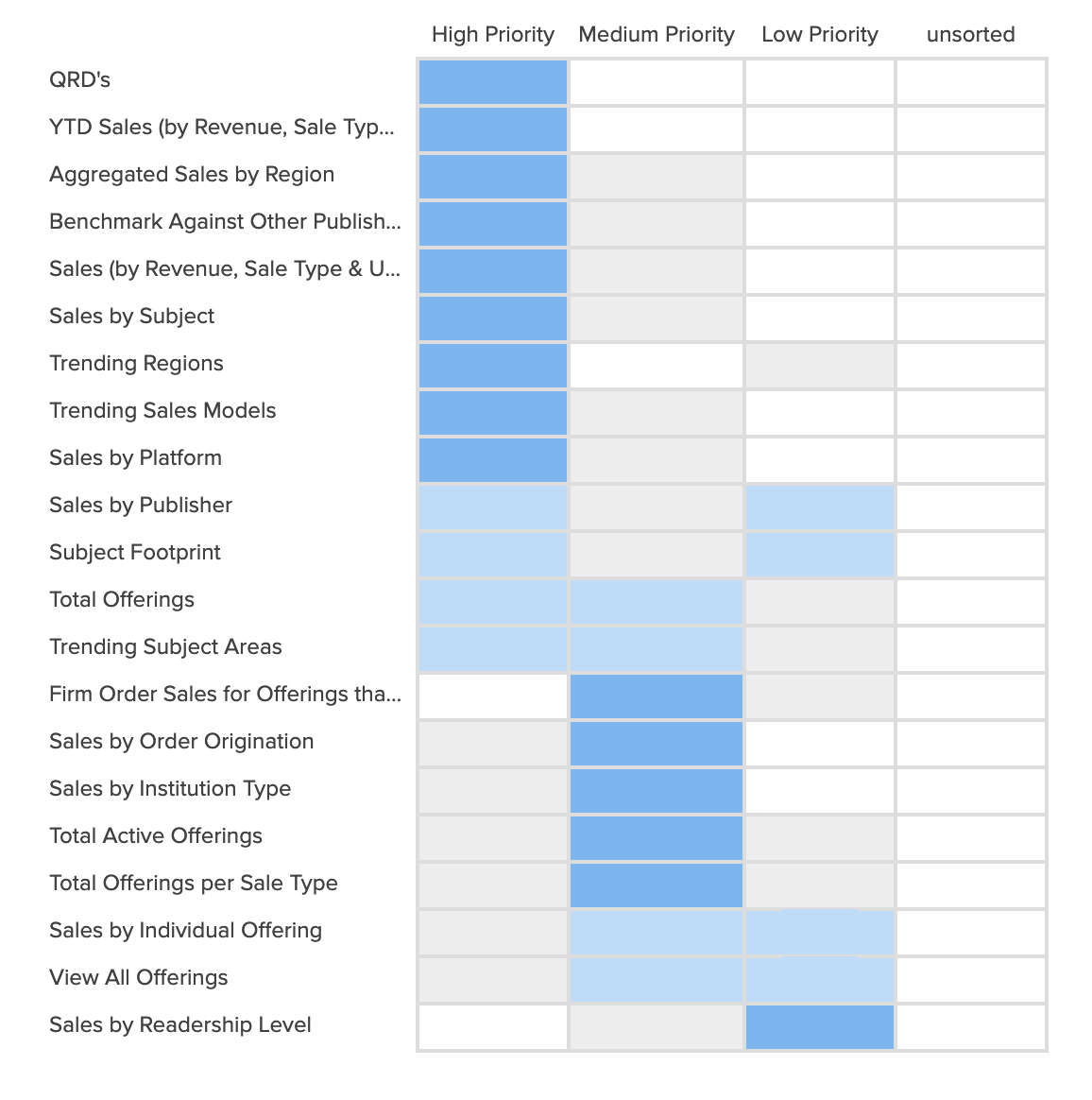 heatmap