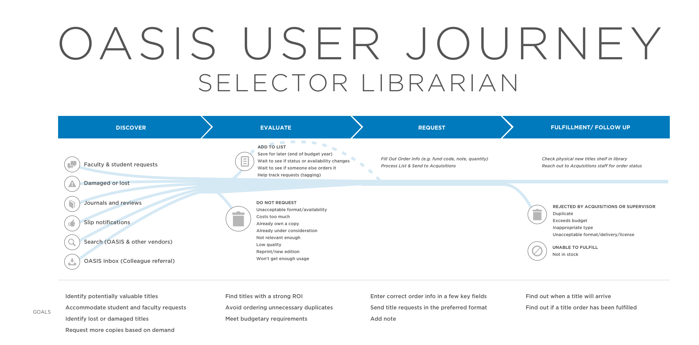 user-journey-selector